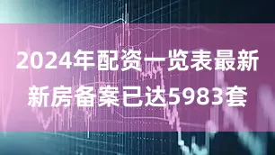 2024年配资一览表最新新房备案已达5983套